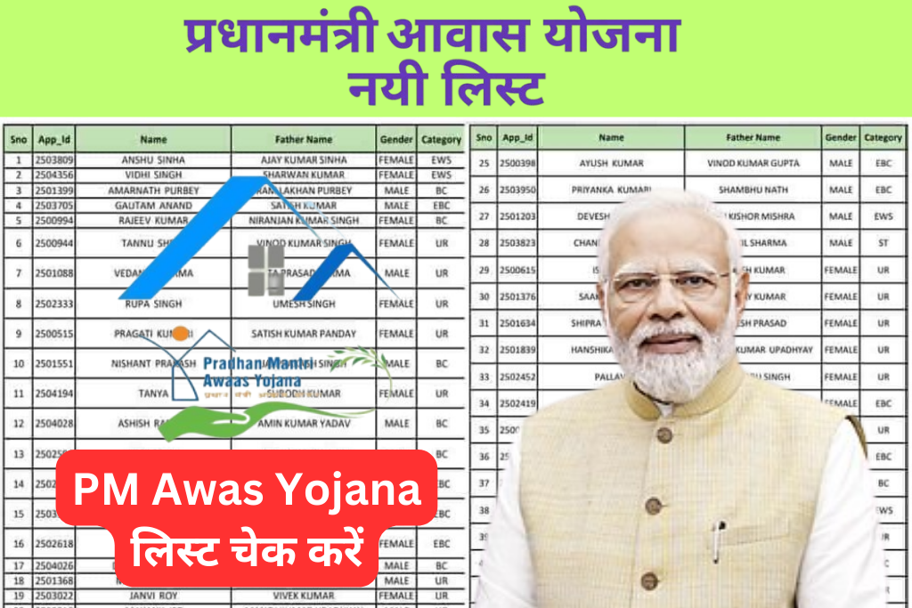 PM Awas Yojana List 2024