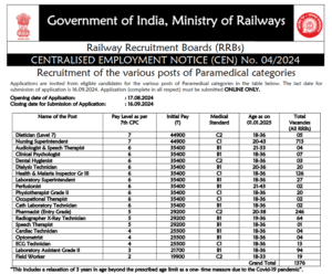 RRB Paramedical Categories Recruitment 2024