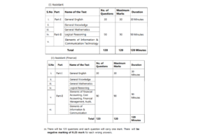 IMU Assistant Recruitment 2024