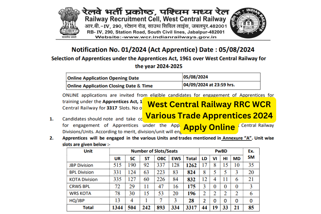 RRC WCR Apprentices Recruitment 2024