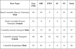 ITBP Head Constable & Animal Transport Recruitment 2024